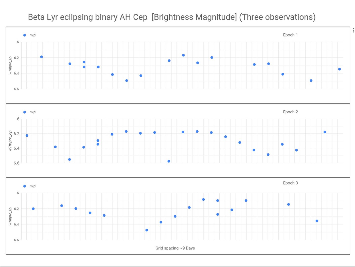 https://storage.googleapis.com/gweb-cloudblog-publish/images/data_studio_plot.max-1400x1400.png