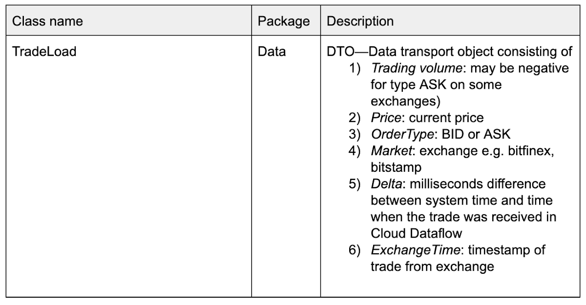 https://storage.googleapis.com/gweb-cloudblog-publish/images/data_transport_object.max-1200x1200.png