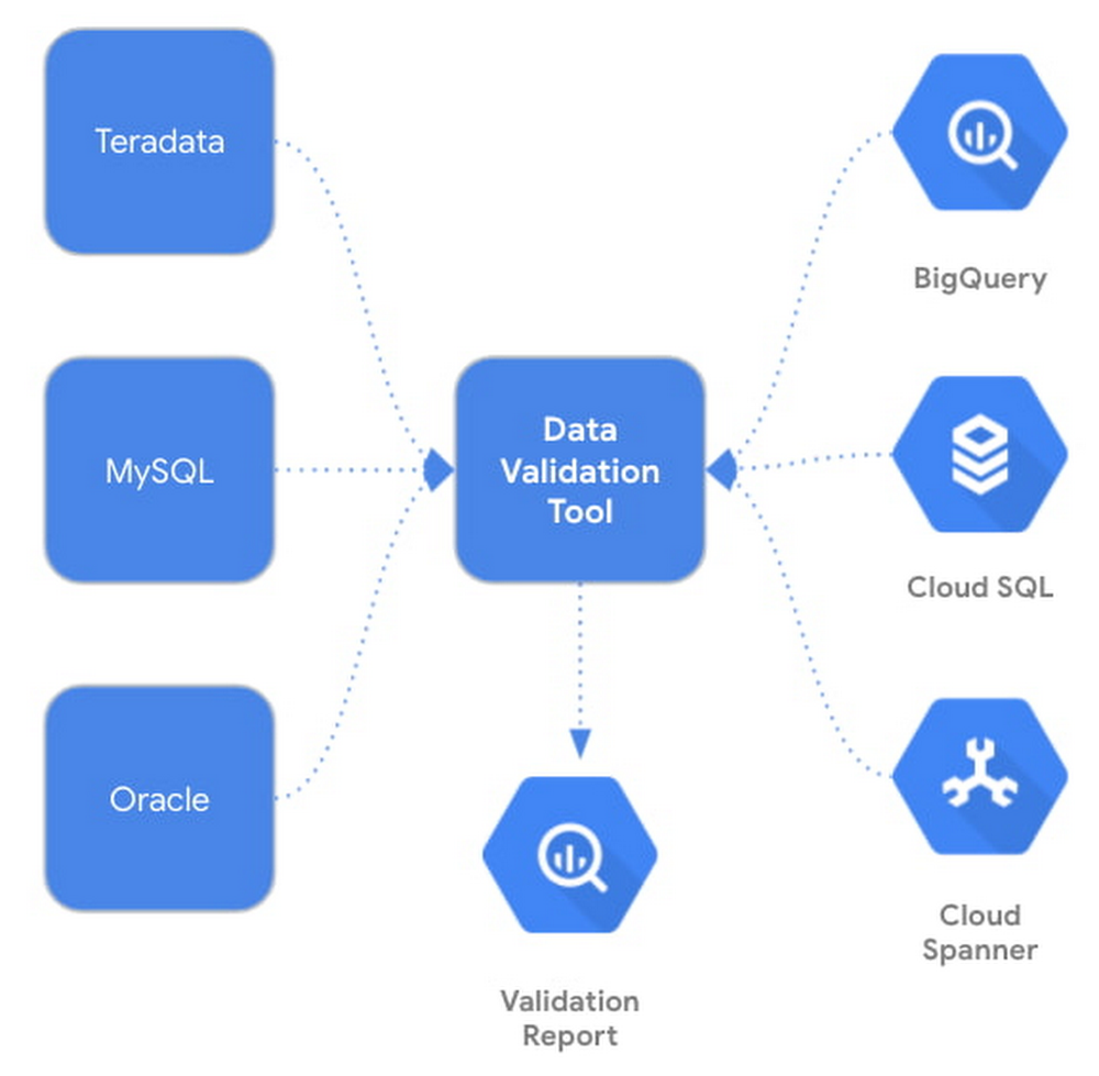 data validation toool.jpg
