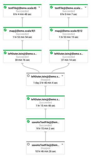https://storage.googleapis.com/gweb-cloudblog-publish/images/dataflow-shuffle-1vqab.max-500x500.PNG