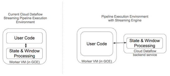 Stream Handling Streams - means flow of data to and from program