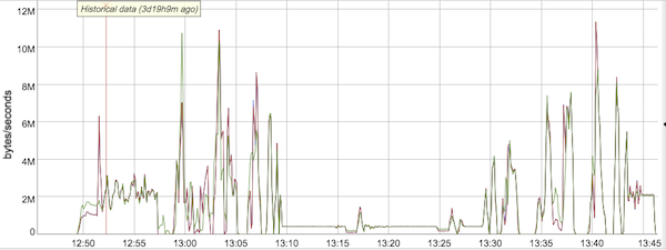 https://storage.googleapis.com/gweb-cloudblog-publish/images/dataflow-streams-2cax0.max-600x600.PNG