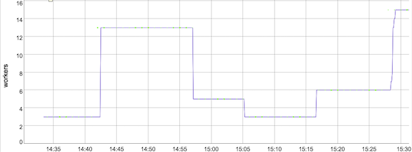 https://storage.googleapis.com/gweb-cloudblog-publish/images/dataflow-streams-4ere5.max-600x600.PNG