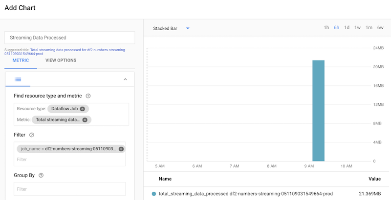 https://storage.googleapis.com/gweb-cloudblog-publish/images/dataflow-streams-8u9hi.max-800x800.PNG