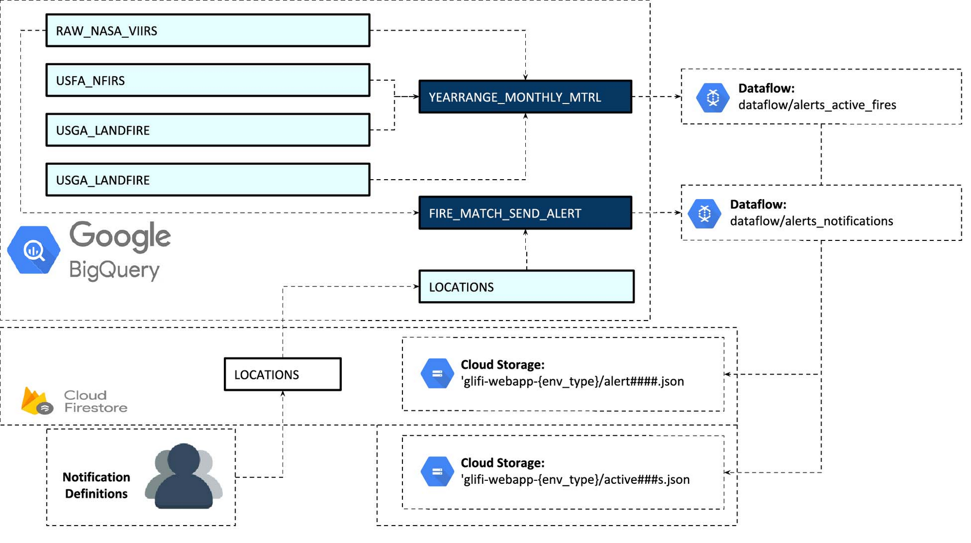 https://storage.googleapis.com/gweb-cloudblog-publish/images/dataflow.max-2000x2000.jpg