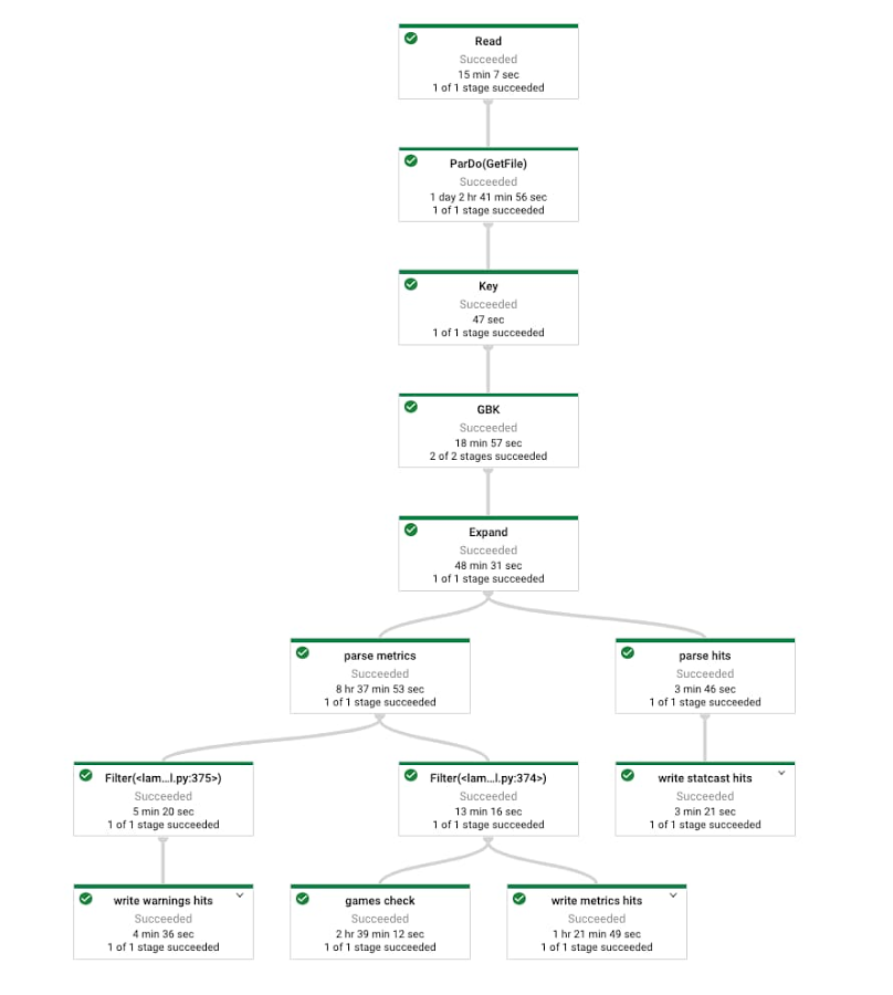 dataflow.jpg