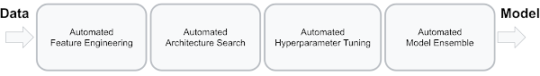 https://storage.googleapis.com/gweb-cloudblog-publish/images/datamodeldiagram.max-600x600.png