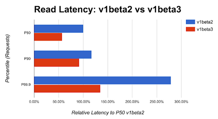 https://storage.googleapis.com/gweb-cloudblog-publish/images/datastore-APIgoab.max-700x700.PNG