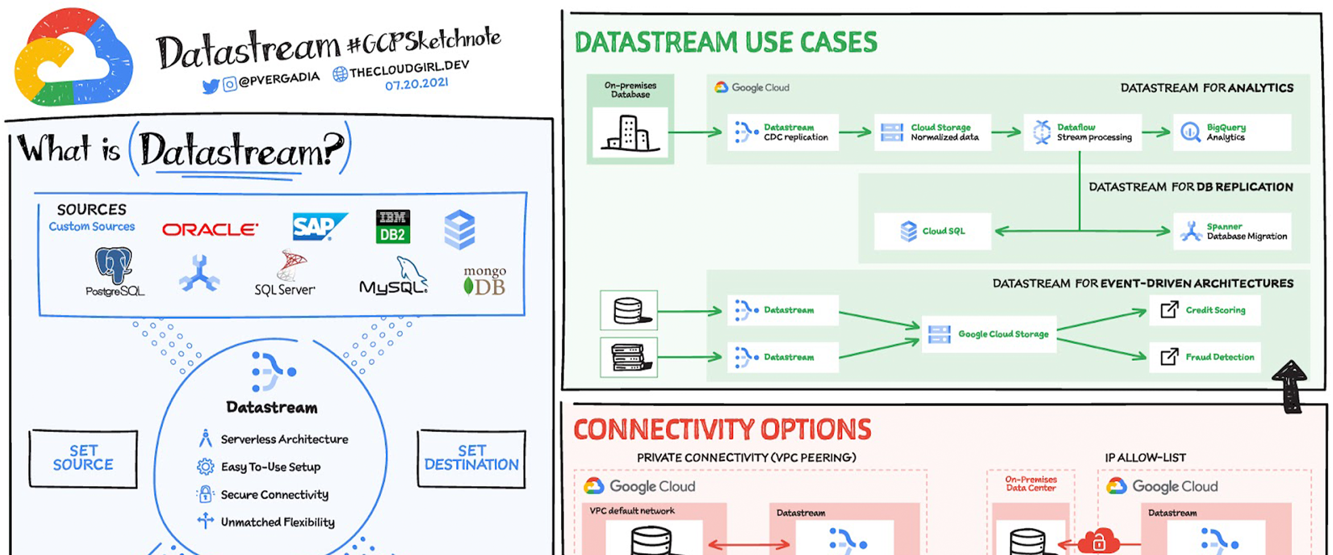 https://storage.googleapis.com/gweb-cloudblog-publish/images/datastream_header.max-2600x2600.png