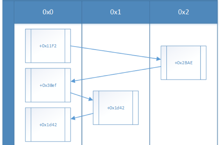 https://storage.googleapis.com/gweb-cloudblog-publish/images/debugging-complex-malware5_nbuv.max-800x800.png