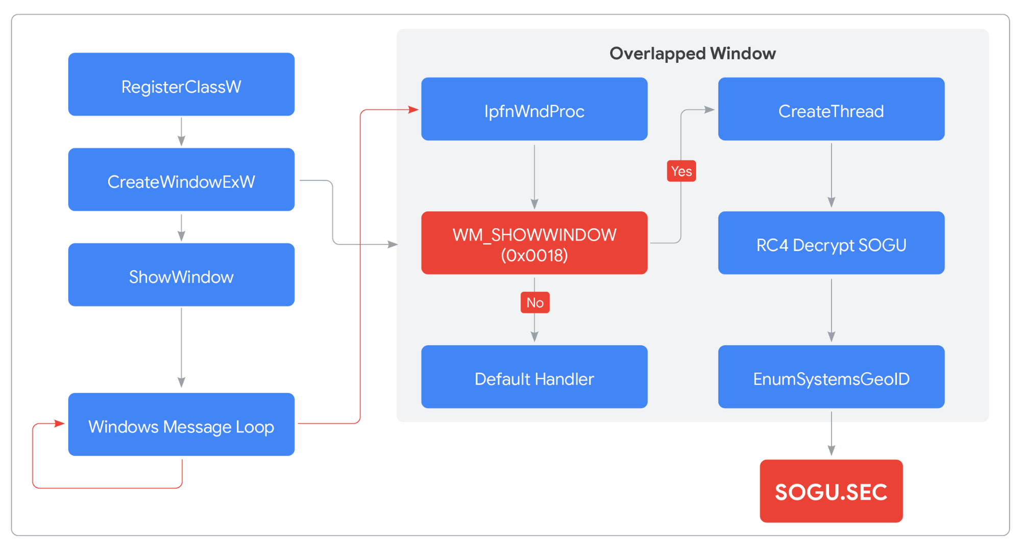 https://storage.googleapis.com/gweb-cloudblog-publish/images/deception-in-depth-fig10.max-2000x2000.png