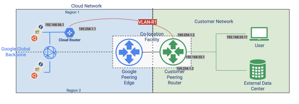 https://storage.googleapis.com/gweb-cloudblog-publish/images/dedicated-interconnect-1.max-1000x1000.png