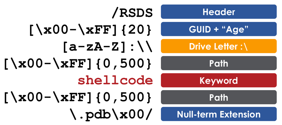 https://storage.googleapis.com/gweb-cloudblog-publish/images/definitivedossier8_kiru.max-1000x1000.png