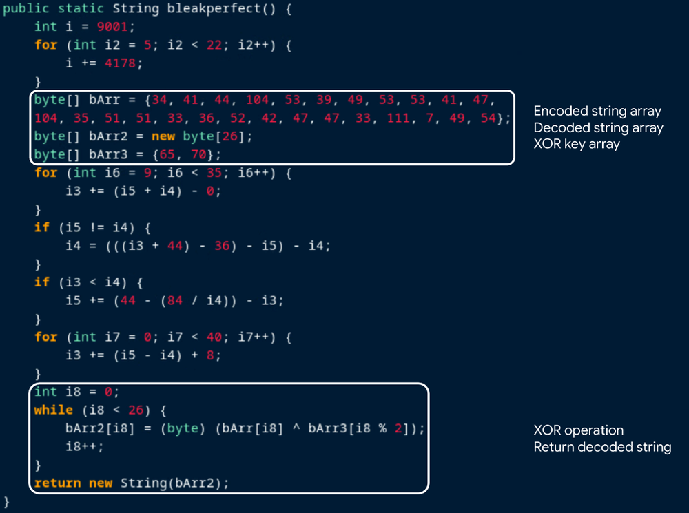 Excerpt from obfuscated method to decode a string