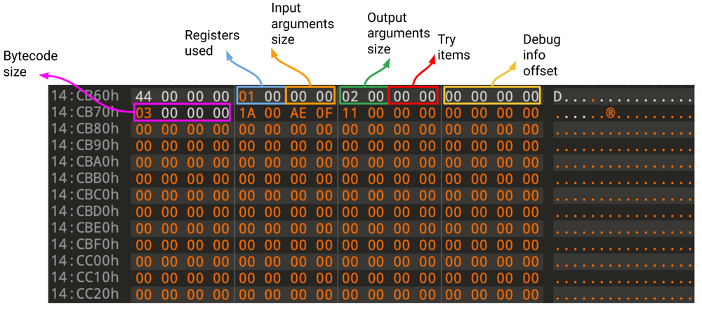 Patched bytecode