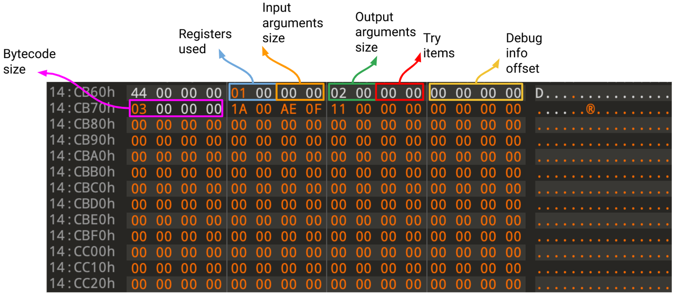 https://storage.googleapis.com/gweb-cloudblog-publish/images/dex-dalvik-fig9.max-1400x1400.png