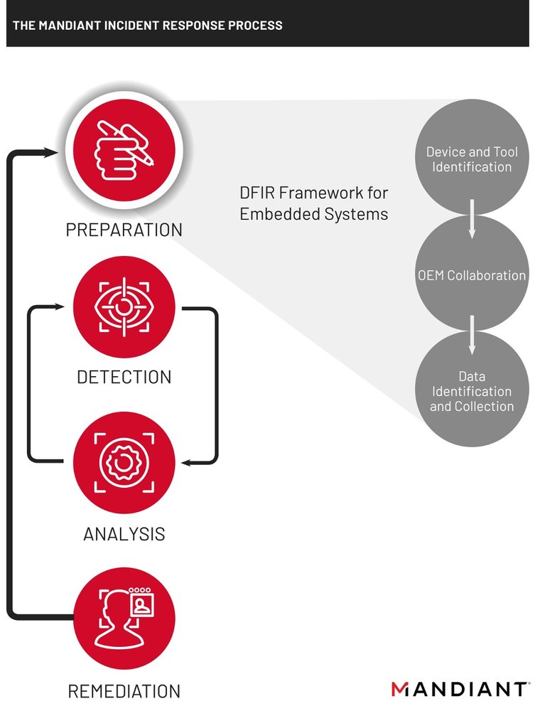 https://storage.googleapis.com/gweb-cloudblog-publish/images/dfir-ot1_meyl.max-1000x1000.jpg