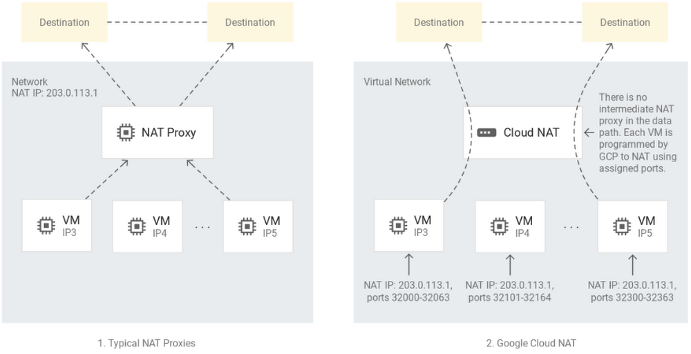 https://storage.googleapis.com/gweb-cloudblog-publish/images/dhcI6lOeRoyrquzCE_vpbvgH_1PTr_Va7B_CHI-qHf.max-1000x1000.PNG