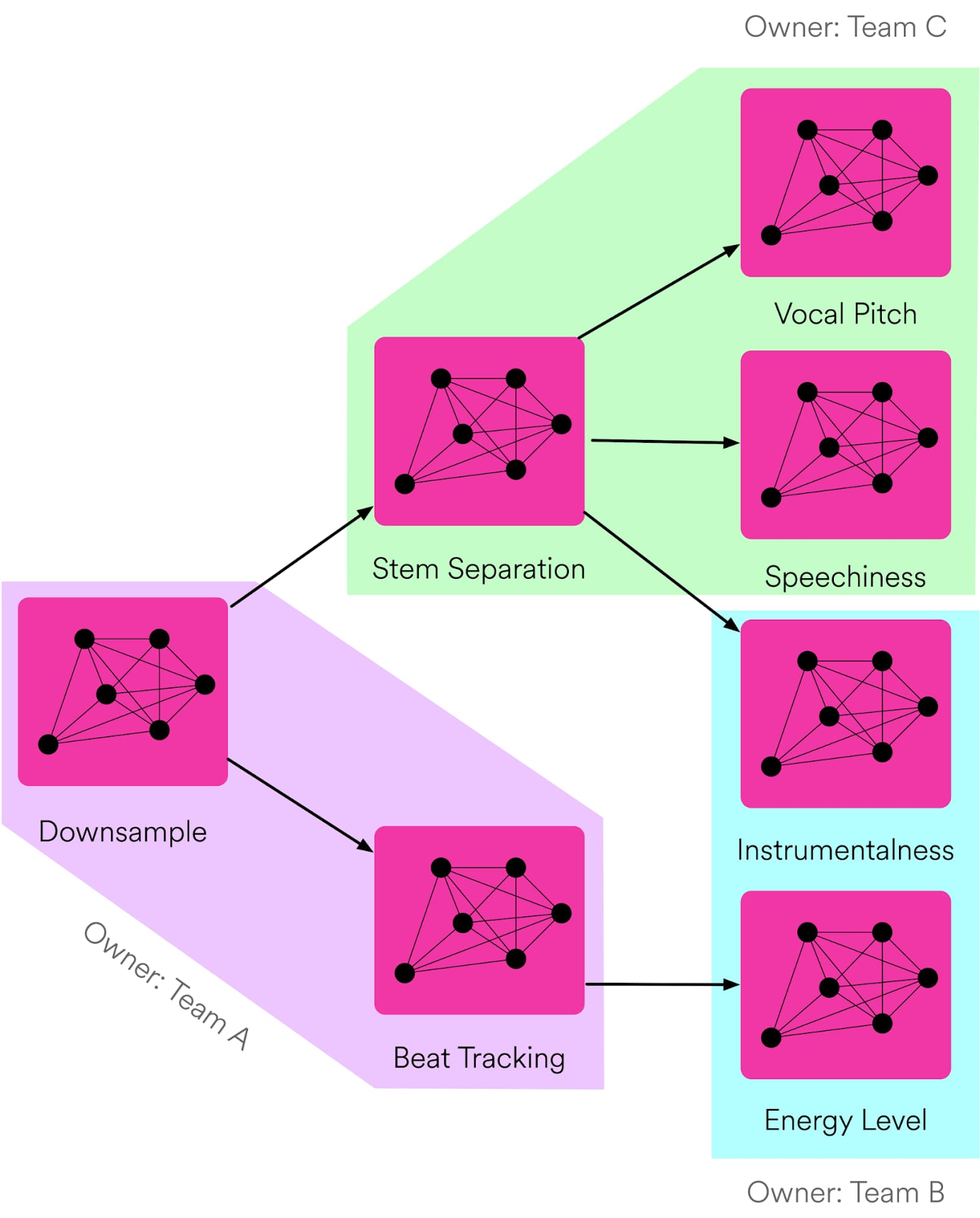 https://storage.googleapis.com/gweb-cloudblog-publish/images/directed_acyclic_graphs.max-1700x1700.jpg