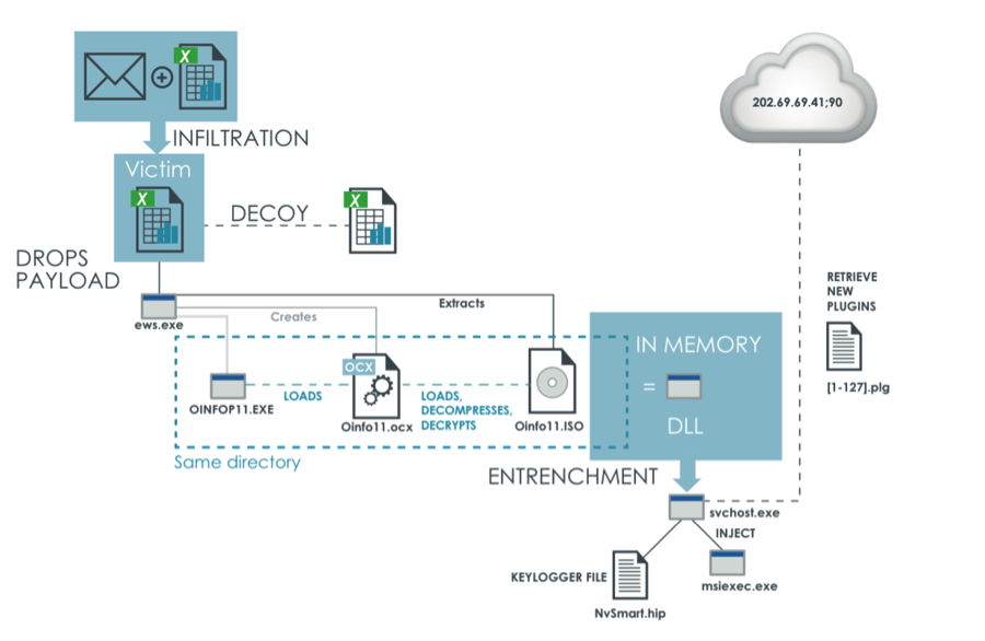 https://storage.googleapis.com/gweb-cloudblog-publish/images/dllpic1_exal.max-900x900.png