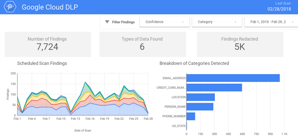 https://storage.googleapis.com/gweb-cloudblog-publish/images/dlp-api-ga-2lq5i.max-1000x1000.PNG