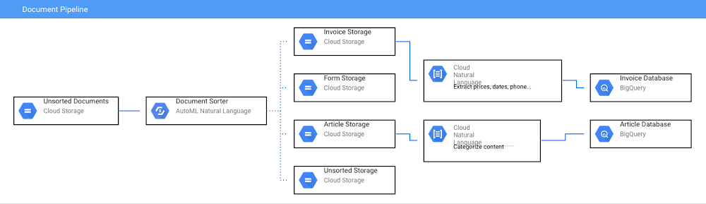 document ai pipeline.jpg