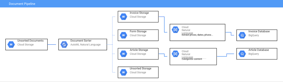 google machine learning guide