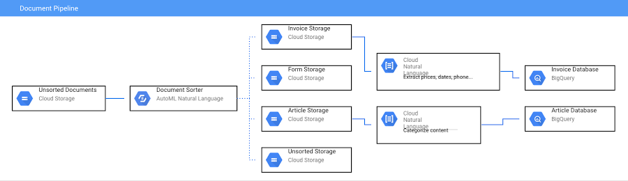 document ai pipeline.jpg