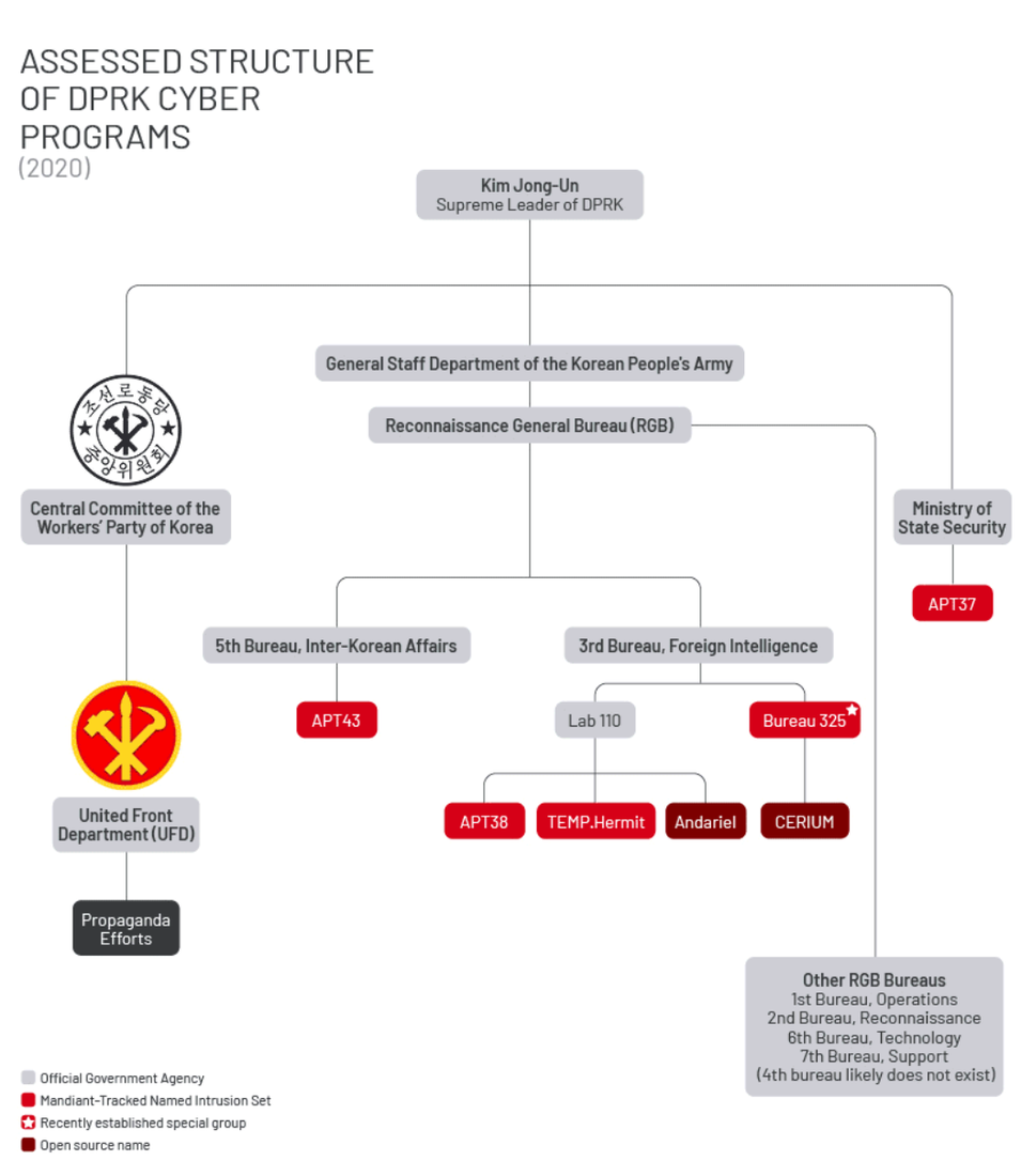 https://storage.googleapis.com/gweb-cloudblog-publish/images/dprk-structure-alignments-fig1a_jisx.max-1100x1100.png