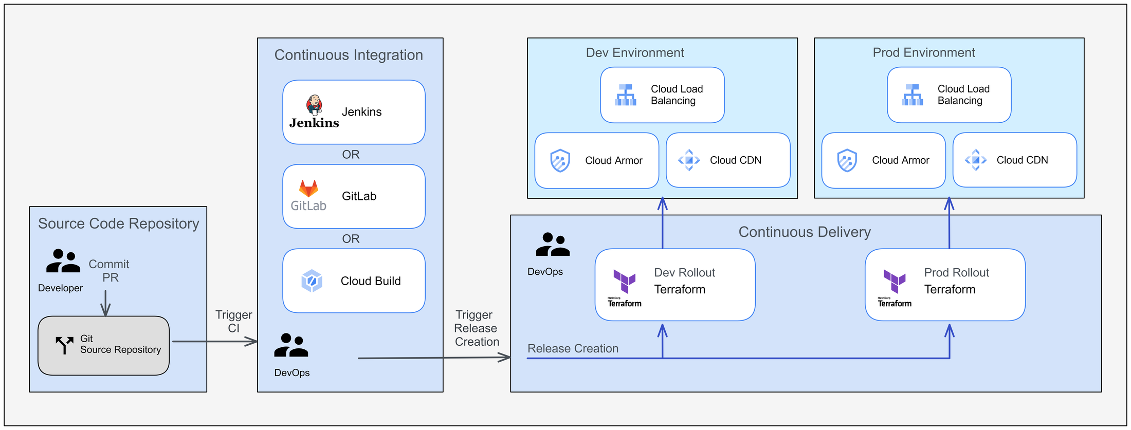 https://storage.googleapis.com/gweb-cloudblog-publish/images/draw2_toolkit.max-2200x2200.png