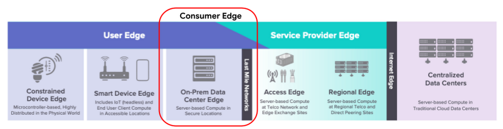 https://storage.googleapis.com/gweb-cloudblog-publish/images/edge_continuum.max-1000x1000.png