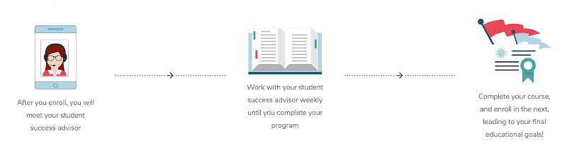 https://storage.googleapis.com/gweb-cloudblog-publish/images/educational_journeys.max-800x800.jpg