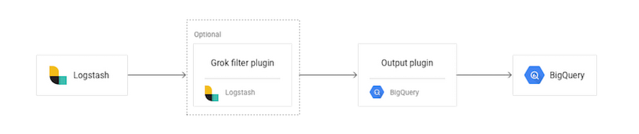 https://storage.googleapis.com/gweb-cloudblog-publish/images/elastic-gcp-2v9qx.max-900x900.PNG