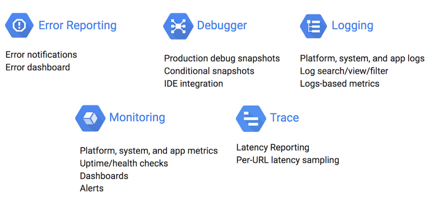 https://storage.googleapis.com/gweb-cloudblog-publish/images/elastic-gcp-493a7.max-900x900.PNG