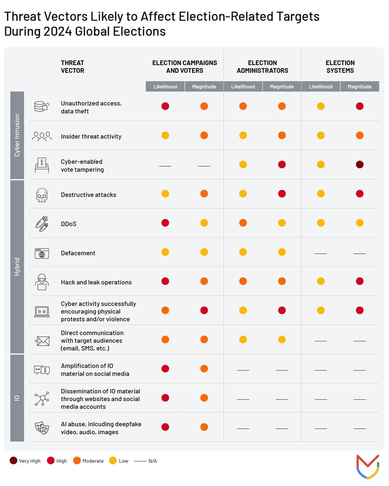 Relevant TTPs for 2024 Global Election-Related Targets