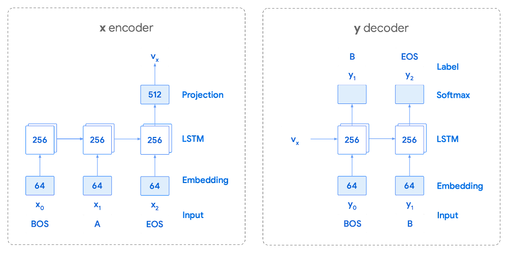 encoder decoder