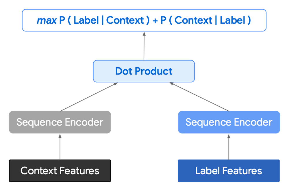 encoder