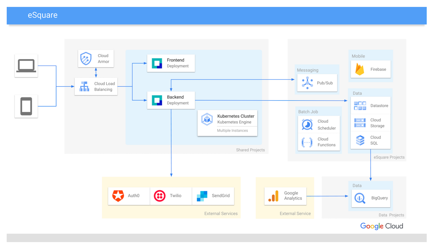 https://storage.googleapis.com/gweb-cloudblog-publish/images/enechain_architecture_A_small.max-1500x1500.png