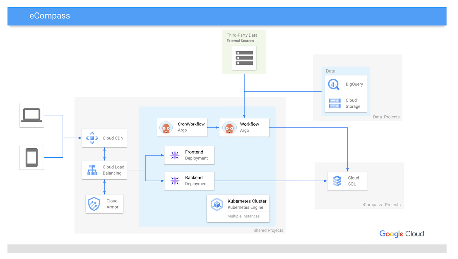 https://storage.googleapis.com/gweb-cloudblog-publish/images/enechain_architecture_B_small.max-1500x1500.png