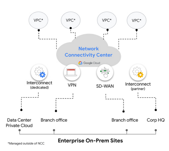 https://storage.googleapis.com/gweb-cloudblog-publish/images/enterprise_on-perm_sites.max-700x700.jpg