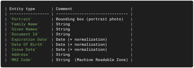 Entity Types