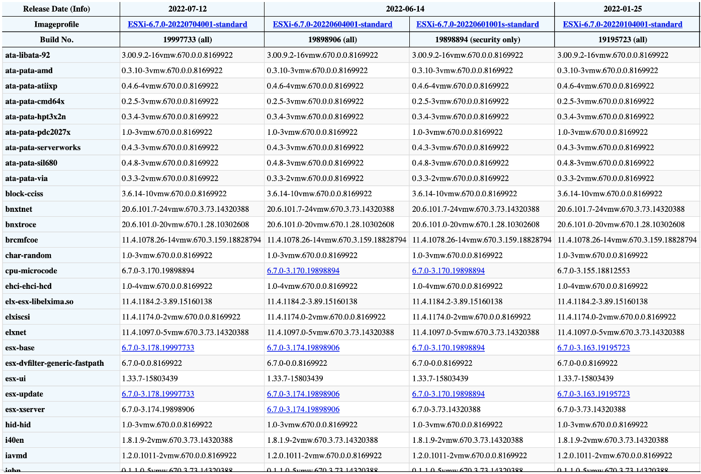 https://storage.googleapis.com/gweb-cloudblog-publish/images/esxi-two-fig5_euph.max-1400x1400.png