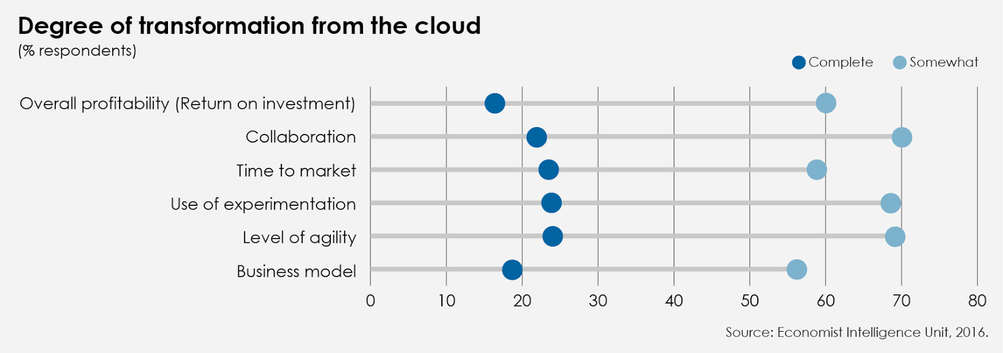 https://storage.googleapis.com/gweb-cloudblog-publish/images/eui-7.max-1003x564.png
