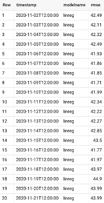 https://storage.googleapis.com/gweb-cloudblog-publish/images/eval_metrics.max-400x400.max-400x400.png