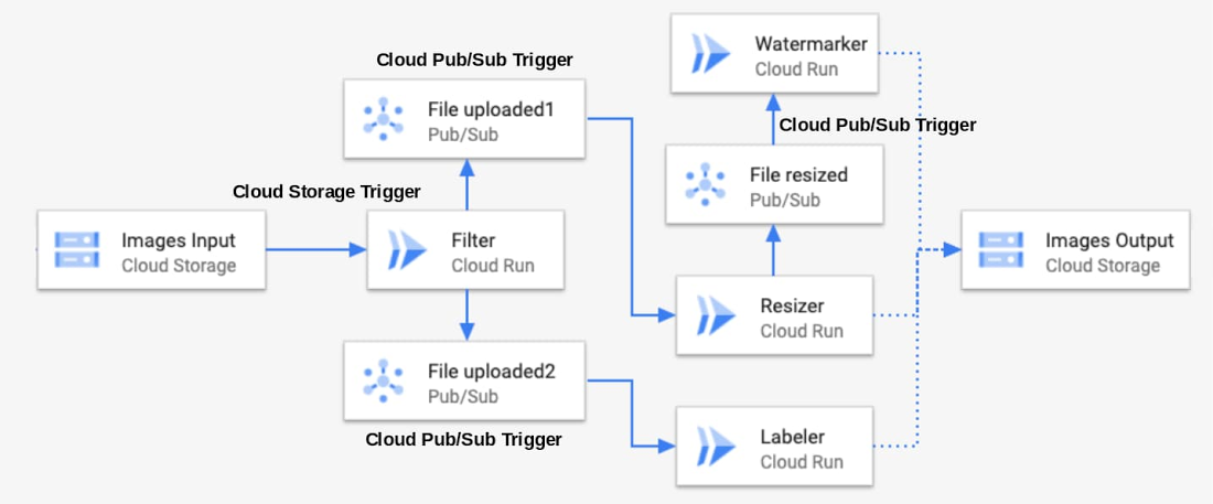 https://storage.googleapis.com/gweb-cloudblog-publish/images/event_wrie_up.max-1100x1100.jpg