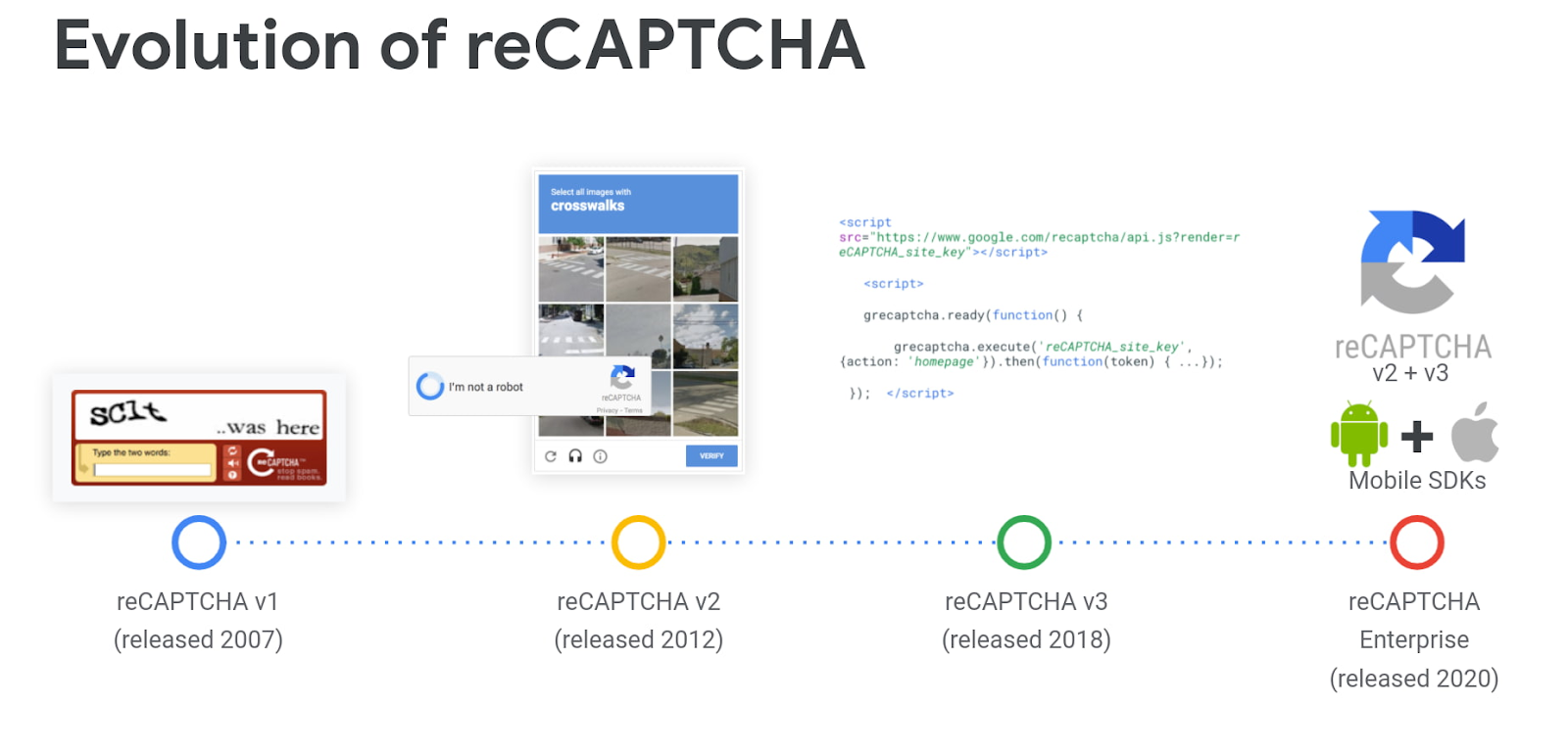 https://storage.googleapis.com/gweb-cloudblog-publish/images/evolution_of_recaptcha_1.max-1600x1600.jpg