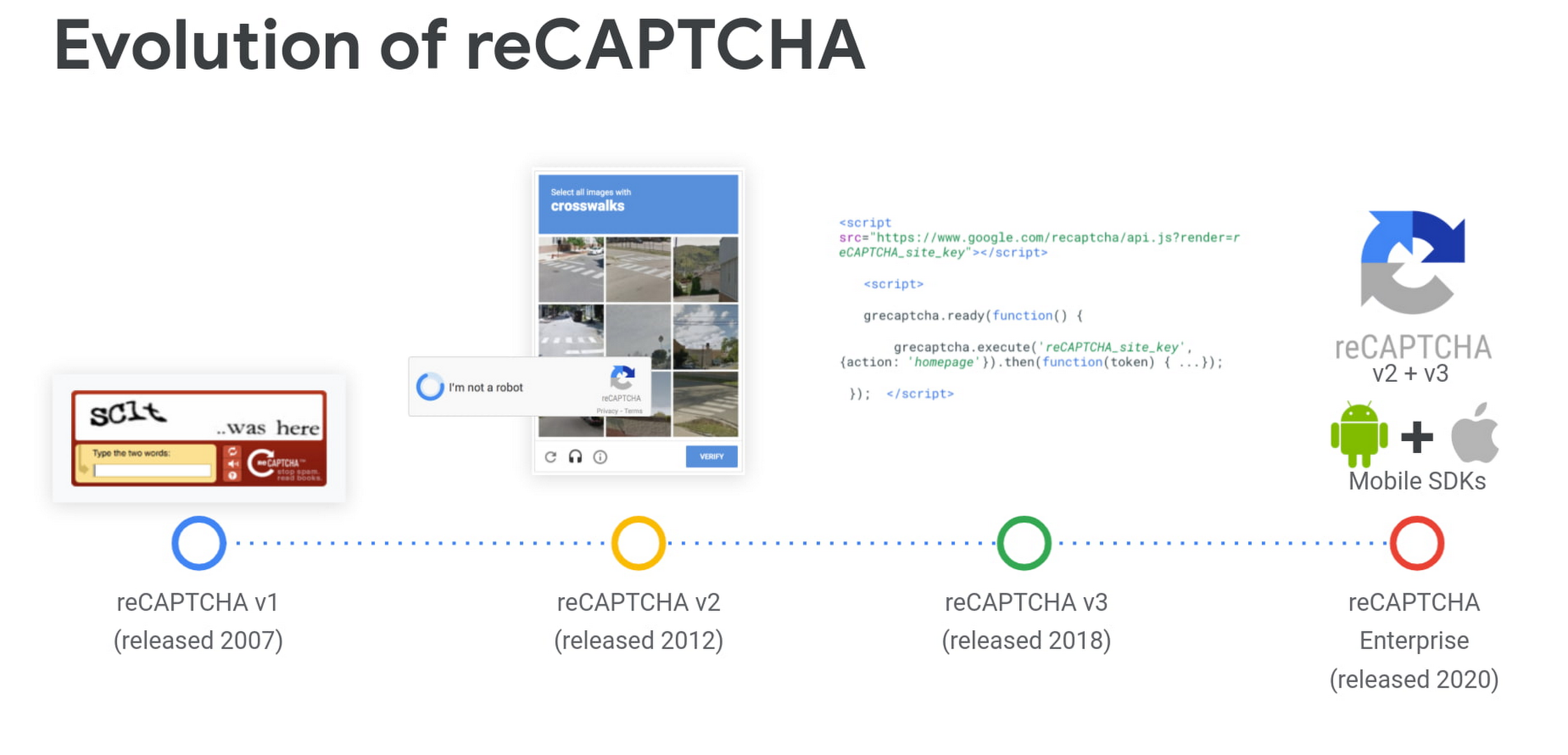 Recaptcha что это. RECAPTCHA Enterprise. Капча от гугл. RECAPTCHA от Google.. Рекапча пример.
