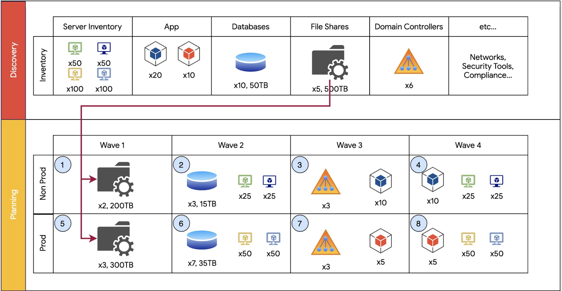 New ACP-Cloud1 Braindumps Sheet