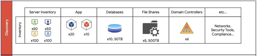 https://storage.googleapis.com/gweb-cloudblog-publish/images/example_set_of_data_center_inventory_compone.max-847x185.jpg