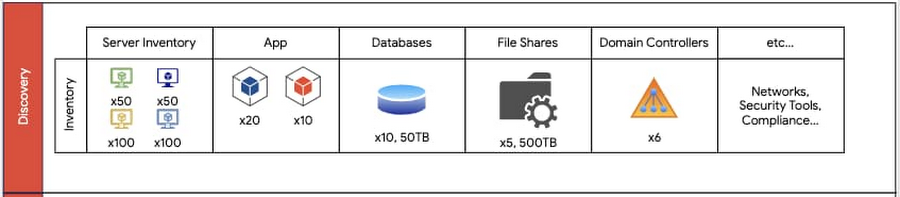 ACP-Cloud1勉強方法